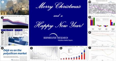 The ten most popular posts from Bernreuter Research on LinkedIn in 2024