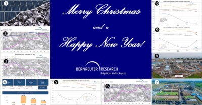 The ten most popular posts from Bernreuter Research on LinkedIn in 2023