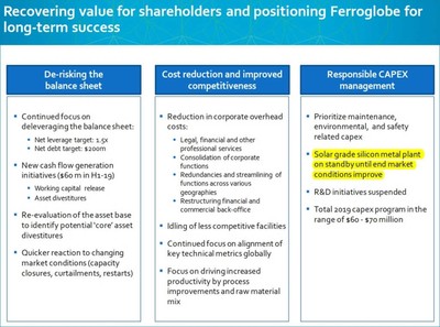 Ferroglobe’s cost reduction plan 2019