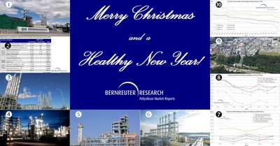 The ten most popular posts from Bernreuter Research on LinkedIn in 2020