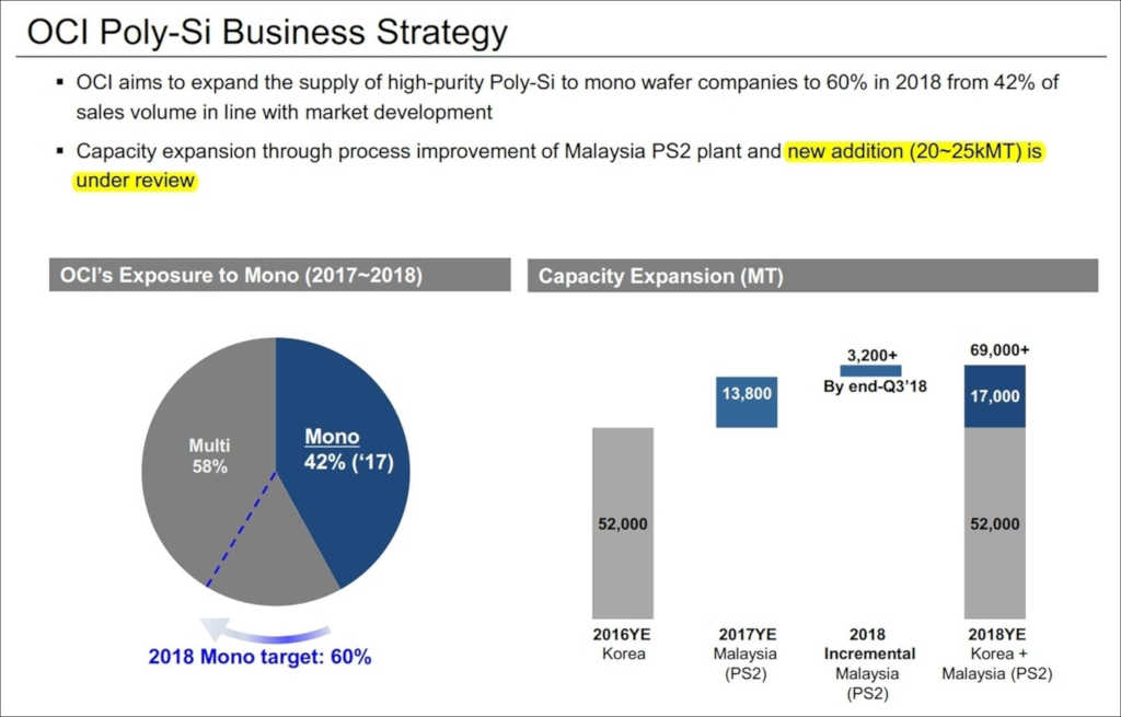 OCI’s polysilicon production capacity expansion